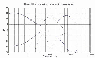 BassXX frequency chart